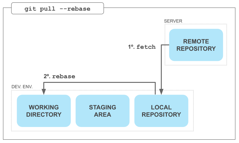 clone-a-repo