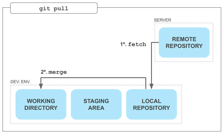 clone-a-repo